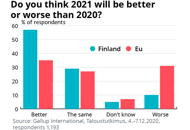 国際世論調査フィンランドとEUの比較