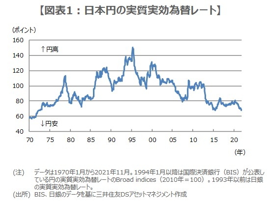 貿易コラム | らくらく貿易｜貿易実務の情報サイトらくらく貿易。用語